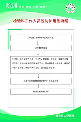 检验科工作人员脱防用品流程