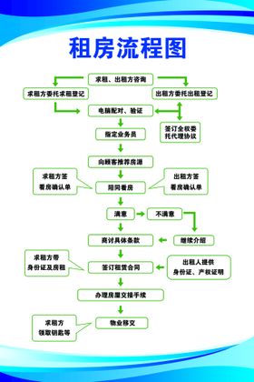 买房租房展架