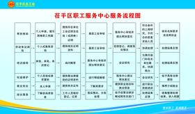 电信服务服务中心
