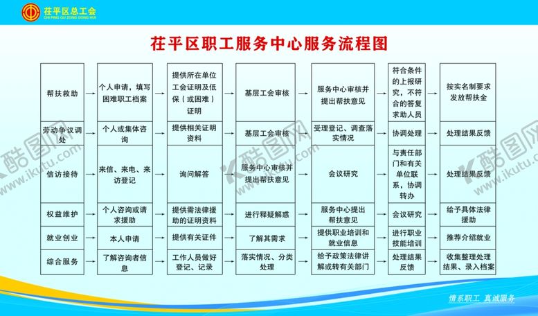 编号：70068807121444404778【酷图网】源文件下载-职工服务中心服务流程图