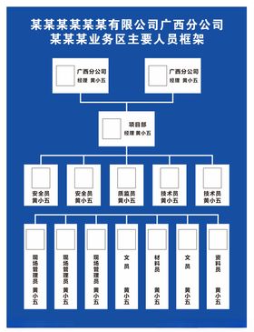 人员框架组织框架