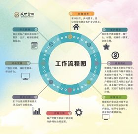 工作流程表