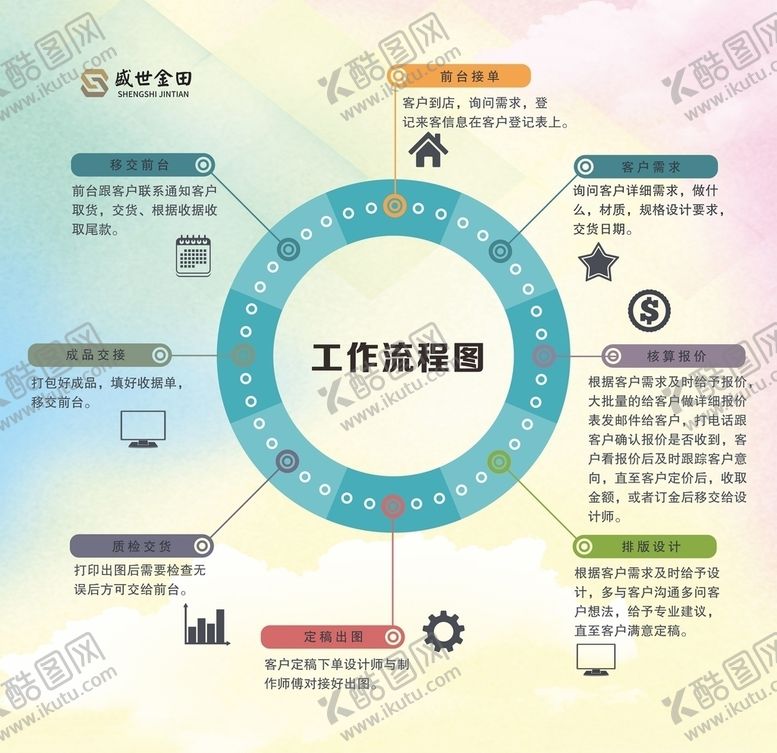 编号：36622705092035243691【酷图网】源文件下载-工作流程表