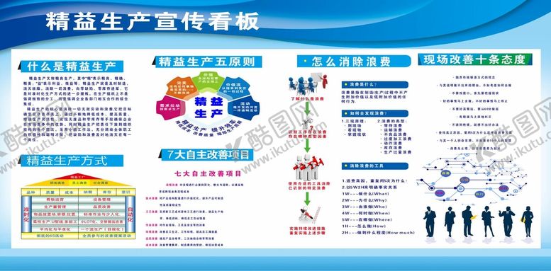 编号：78413711011302368526【酷图网】源文件下载-精益生产宣传看板