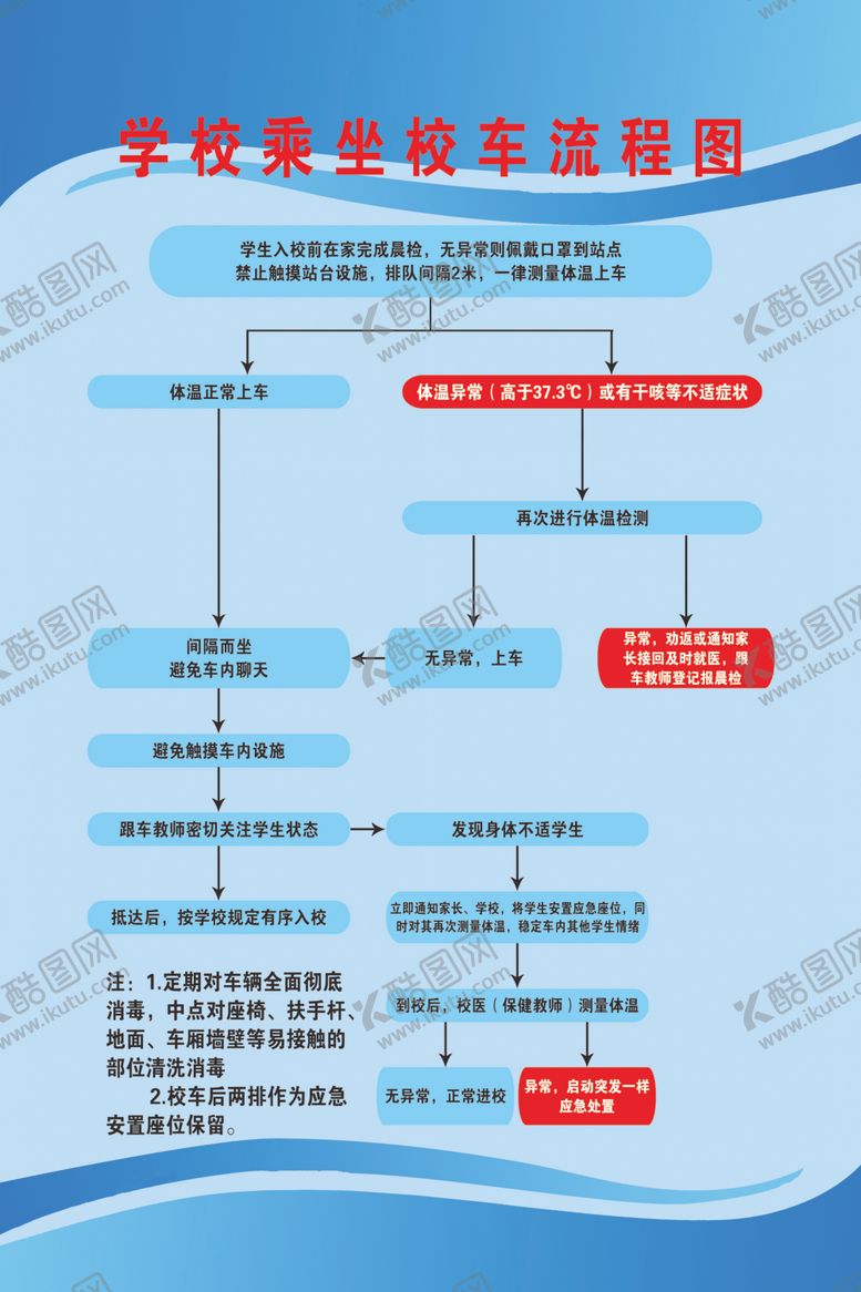 编号：81454609212314272974【酷图网】源文件下载-学校乘坐校车流程图