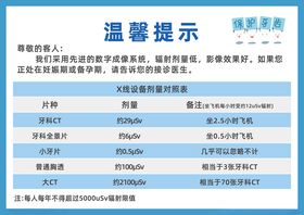 牙科CT温馨提示