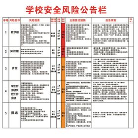 学校安全风险公告栏