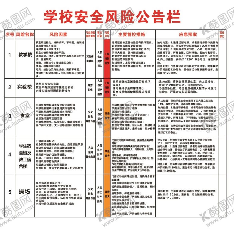 编号：04267909272341443195【酷图网】源文件下载-学校安全风险公告栏