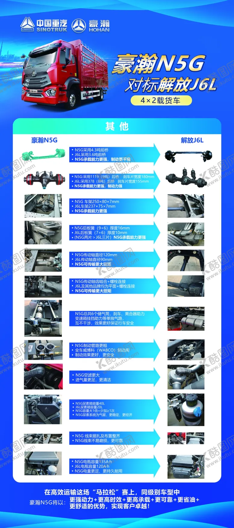 编号：76825010080951441064【酷图网】源文件下载-中国重汽
