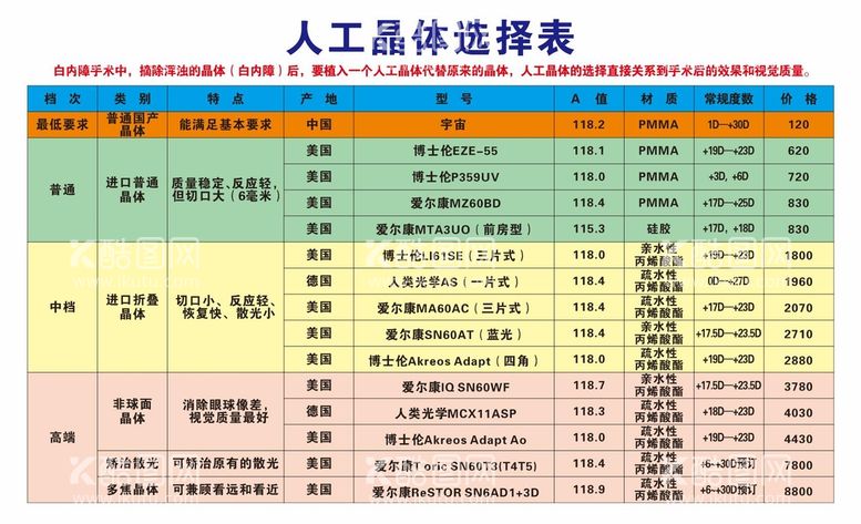 编号：13806401261751169311【酷图网】源文件下载-人工晶体选择表