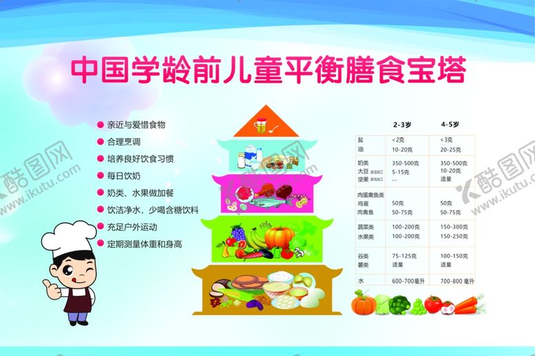 编号：46496101310119334835【酷图网】源文件下载-膳食宝塔