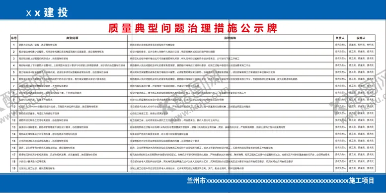 编号：33394610271237434982【酷图网】源文件下载-质量典型问题治理措施公示牌