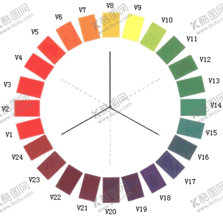 编号：82560509230345205317【酷图网】源文件下载-色相环