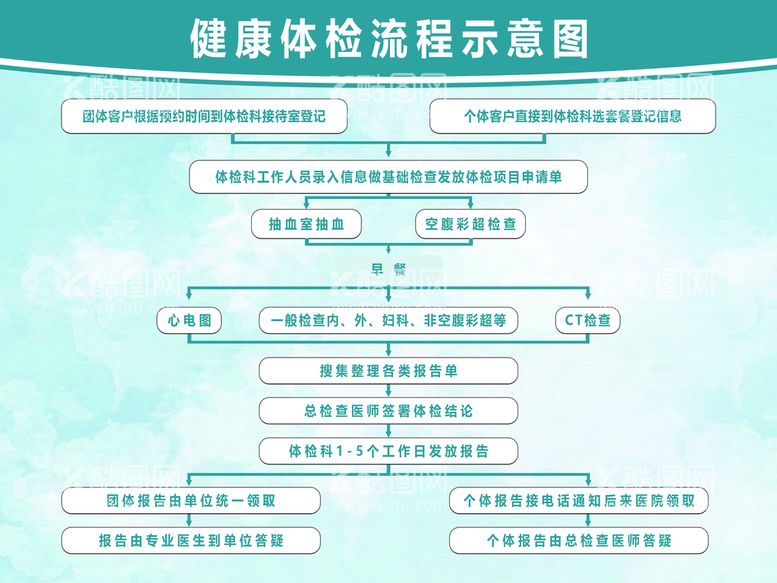 编号：71586210010716471982【酷图网】源文件下载-医院体检流程图