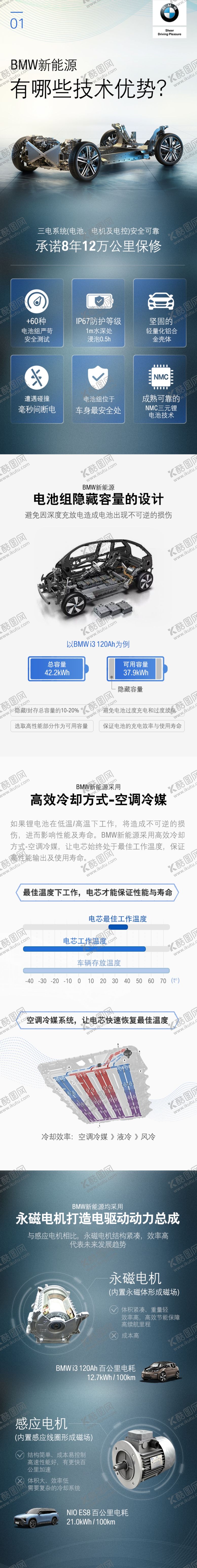 编号：88089210121312428959【酷图网】源文件下载-宝马长图文