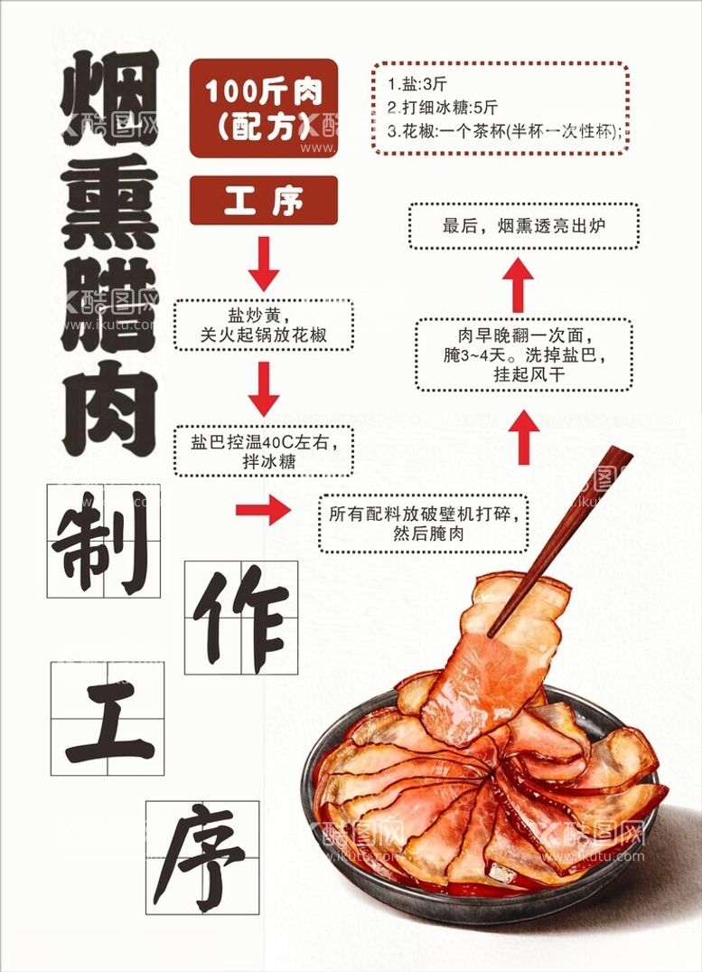 编号：37573601190030407169【酷图网】源文件下载-腊肉制作工序