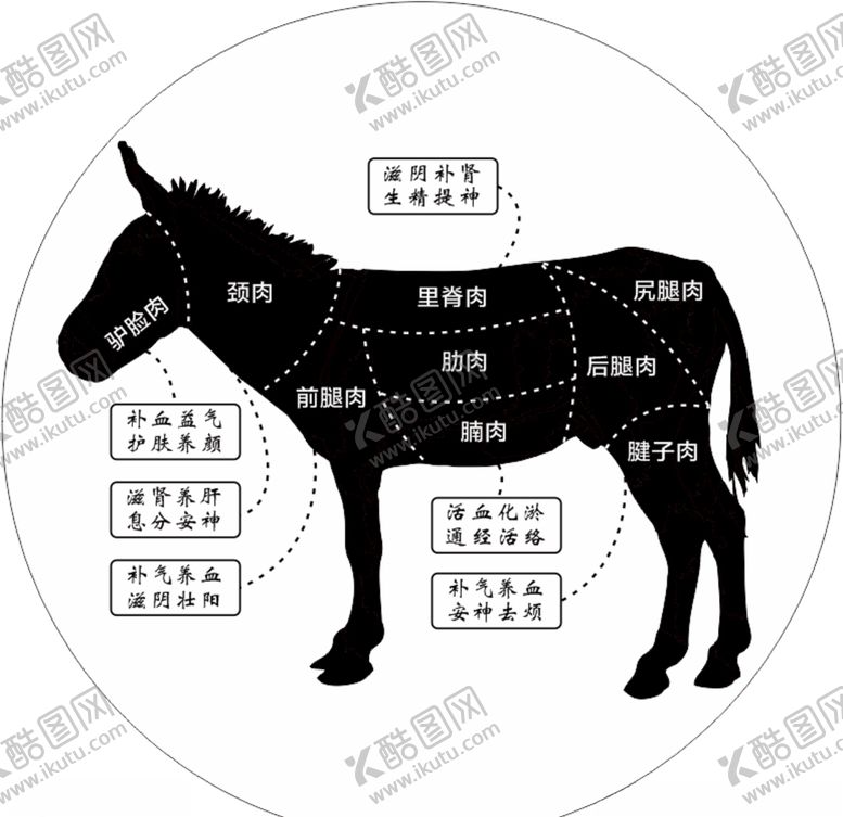 编号：24354005101949093936【酷图网】源文件下载-驴肉分割图