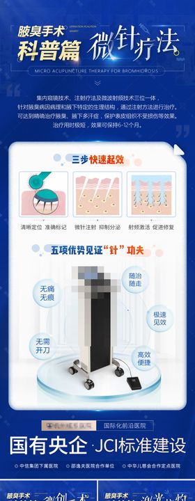 医美手术原理技术仪器类型介绍系列海报