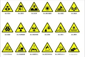 当心警示牌
