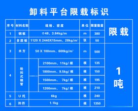 卸料平台限载标识