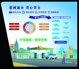 新能源营业厅展板