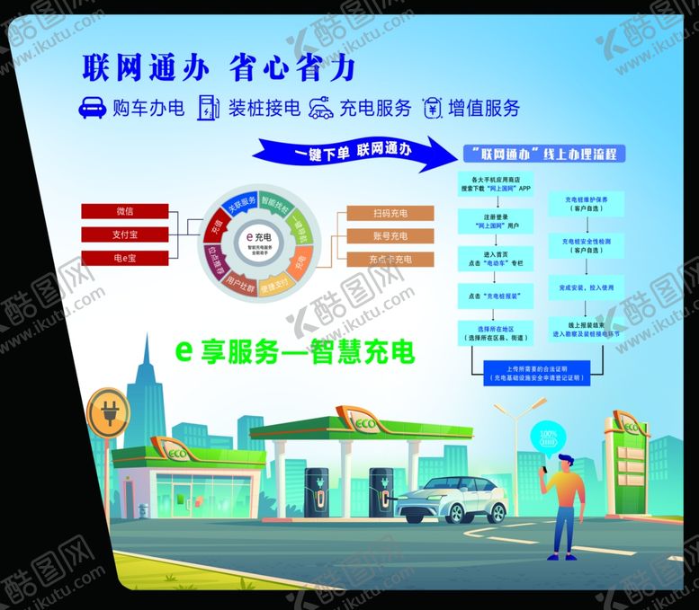 编号：32407409251925041387【酷图网】源文件下载-新能源营业厅展板