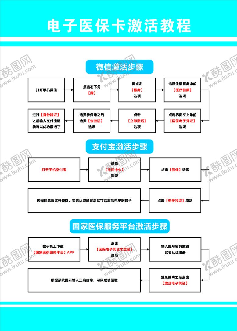 编号：22059702050604524244【酷图网】源文件下载-电子医保激活步骤