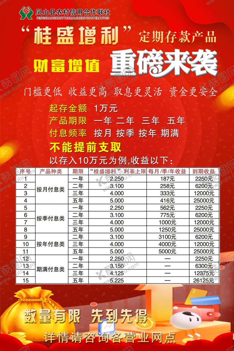 编号：29857709240001031309【酷图网】源文件下载-信用社海报桂盛增利定存海报