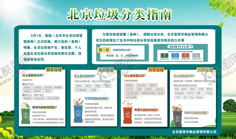 编号：27872006232303513002【酷图网】源文件下载-北京市垃圾分类展板