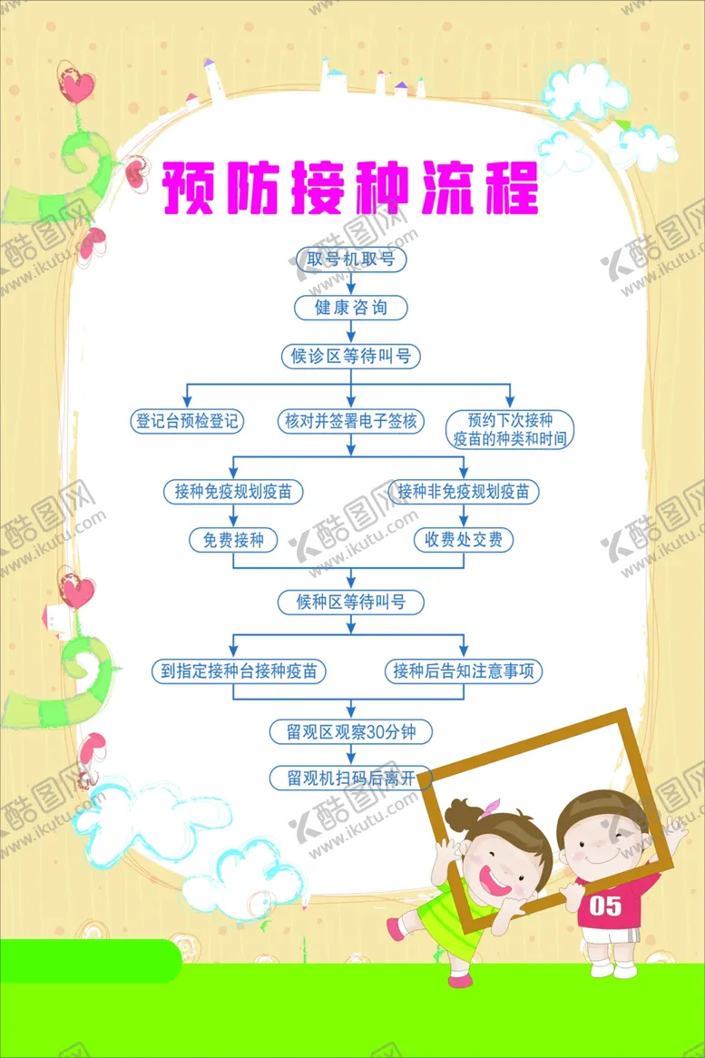 编号：82495801302036496788【酷图网】源文件下载-预防接种流程海报