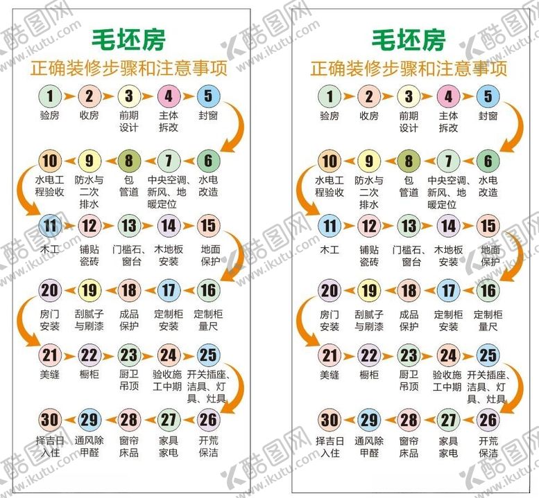 编号：77877212230708263261【酷图网】源文件下载-装修流程