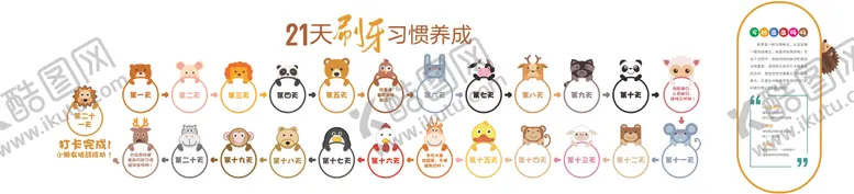 编号：36768606231727038587【酷图网】源文件下载-刷牙习惯养成21天计划背景墙