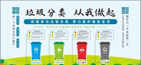 垃圾分类环保展板回收实施