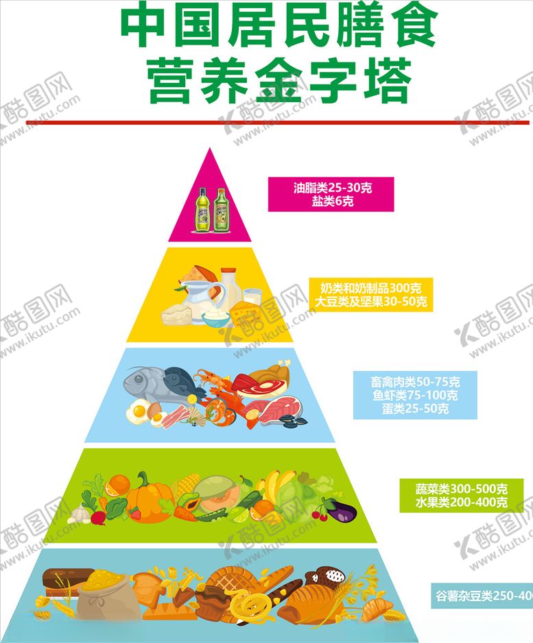 编号：29864804191937564646【酷图网】源文件下载-合理饮食