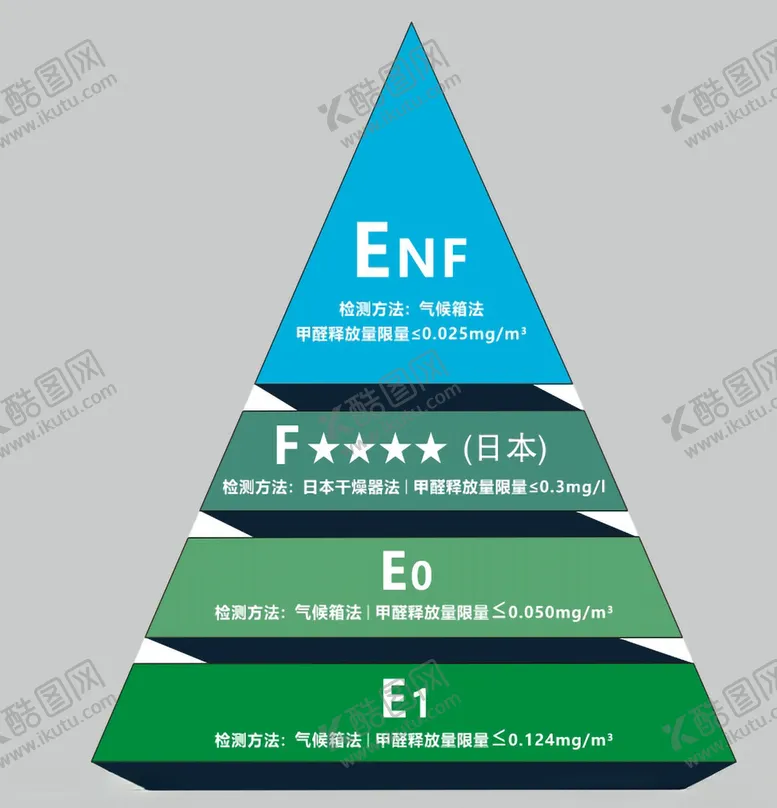 编号：90625001260527393375【酷图网】源文件下载-甲醛木地板标准