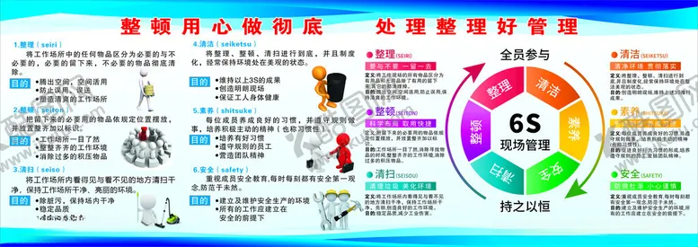 编号：59334802190229388386【酷图网】源文件下载-6S管理展板