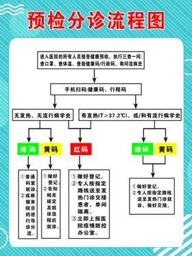 预检分诊患者就诊流程