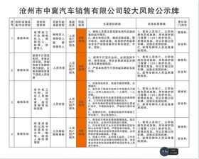 公司安全风险公示牌