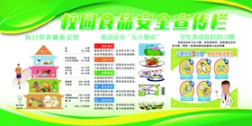 校园食品安全宣传