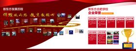 展墙背景板发展历程海报展板