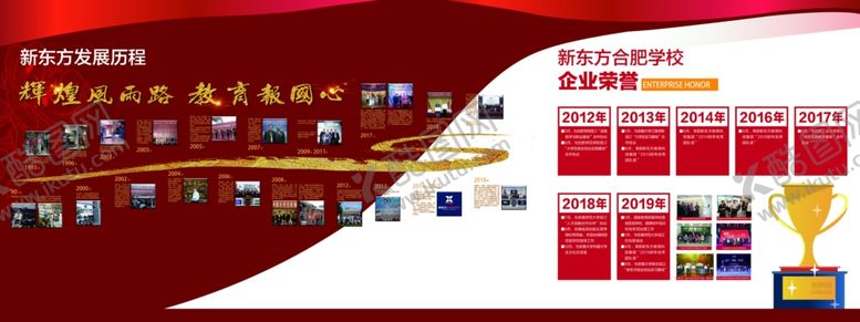 编号：35254907072133553426【酷图网】源文件下载-发展历程背景板
