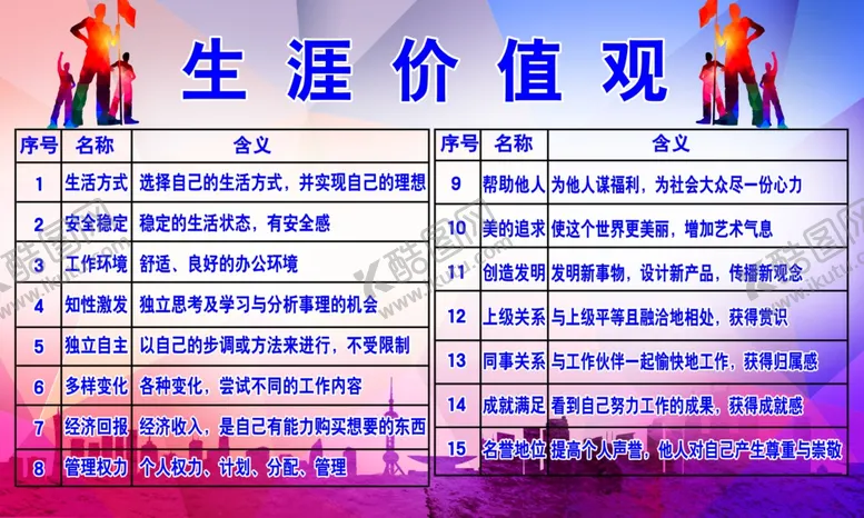 编号：69973304302232202636【酷图网】源文件下载-生涯价值观