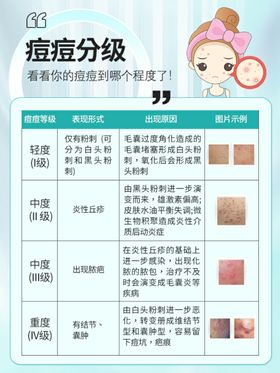 痘痘星人适合哪些医美项目