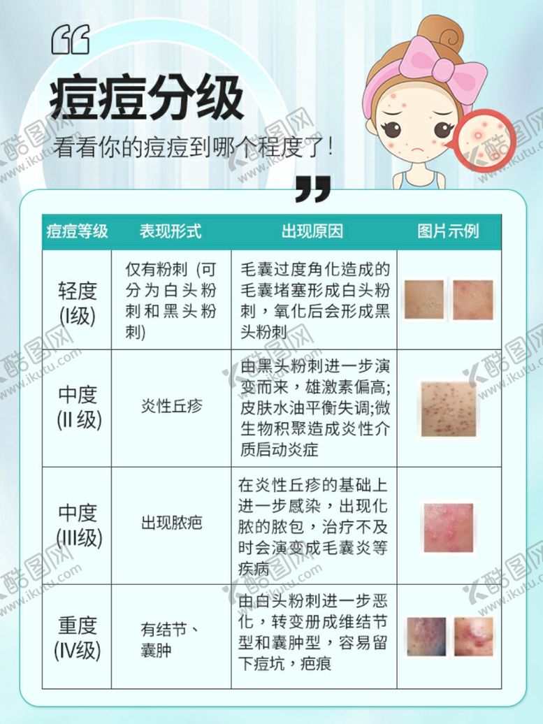 编号：16761211020723401815【酷图网】源文件下载-痘痘星人适合哪些医美项目