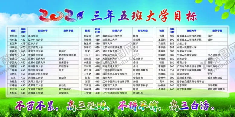 编号：79930606271855318843【酷图网】源文件下载-高考目标展板