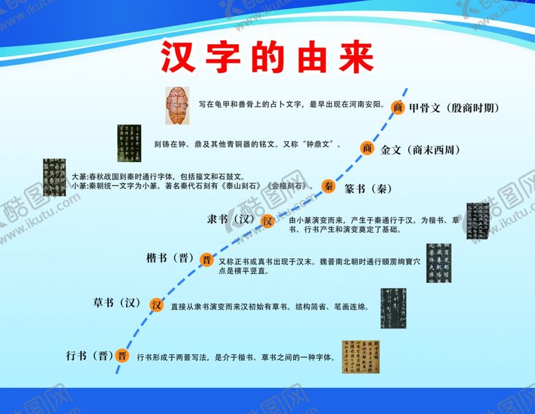 编号：55820802030206224556【酷图网】源文件下载-汉字的由来