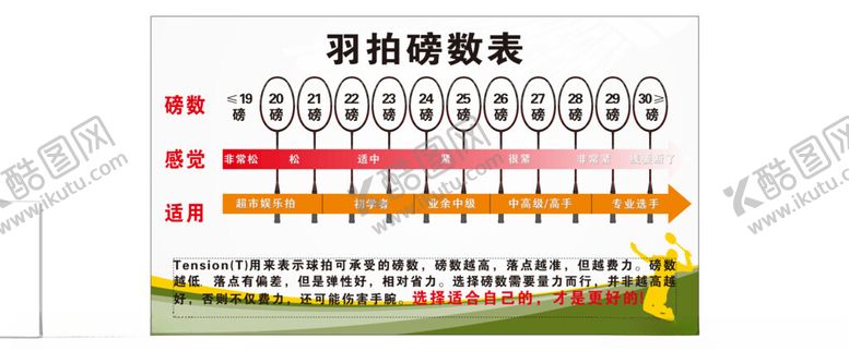 编号：90577501251204549203【酷图网】源文件下载-羽毛球拍磅数表