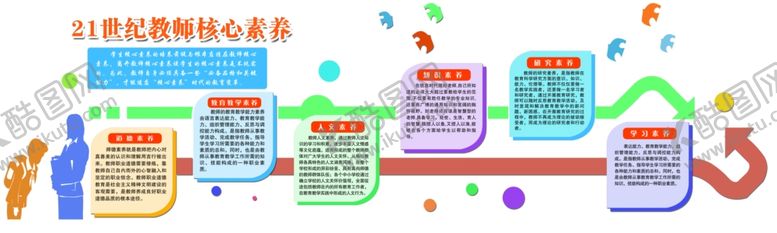 编号：21734210151644413625【酷图网】源文件下载-校园文化墙