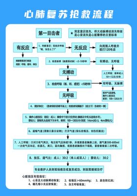 有机磷中毒抢救流程