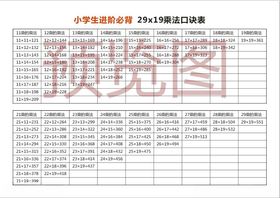 乘法口诀表进阶版19x29版